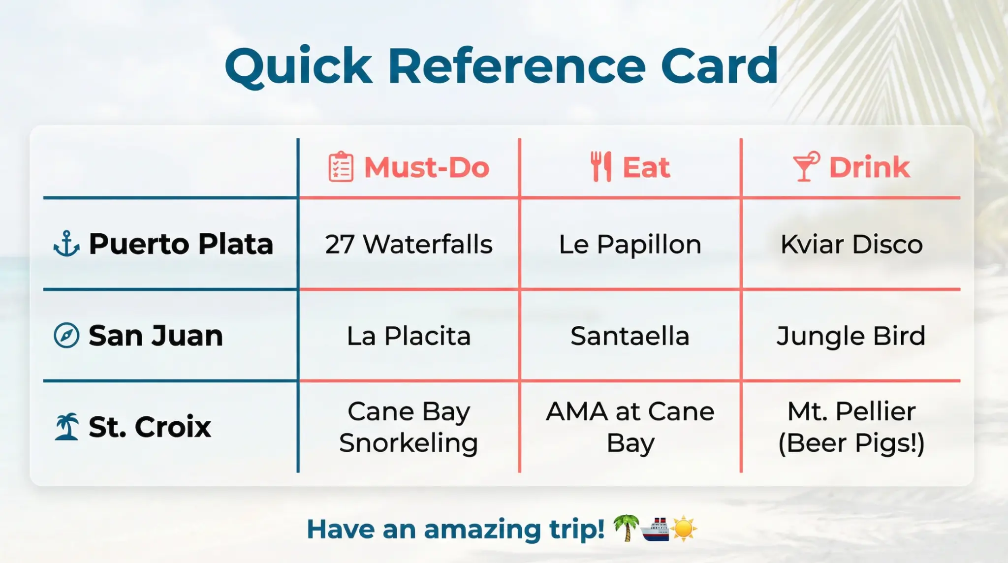 Quick Reference Card - at-a-glance recommendations for each destination